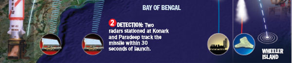 http://specials.indiatoday.com/specials/popup/defence2_a/defence2_a_05.jpg
